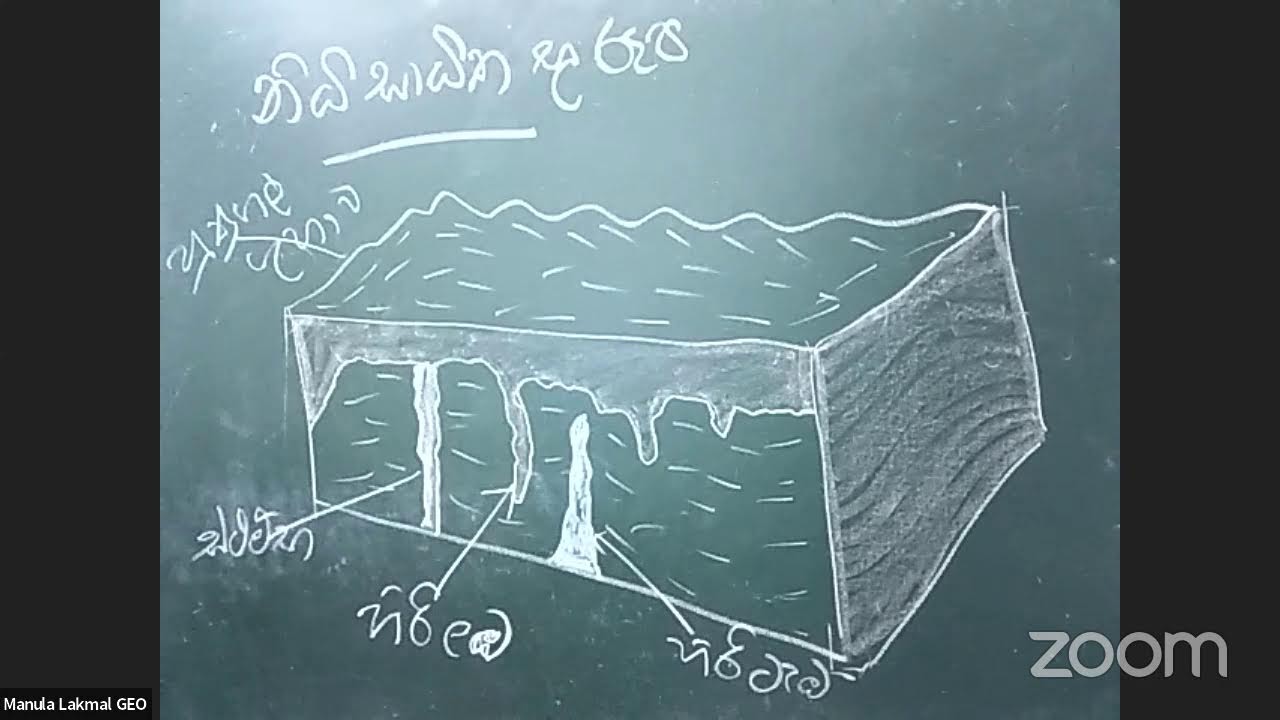 හුණුගල් භූ රූප