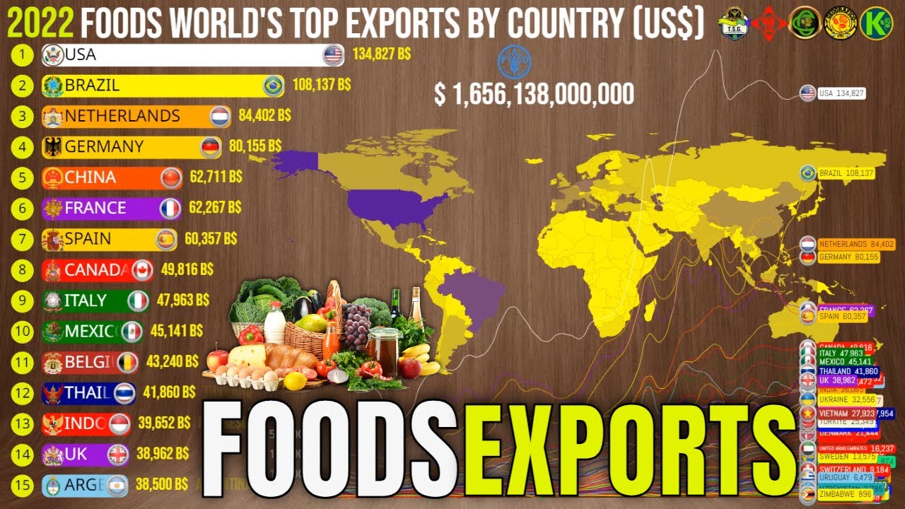 Лучшие продукты питания в мире по экспорту по странам 🍽️ 𖤍 𒅒𒈔𒅒𒇫𒄆 𓇢𓆸