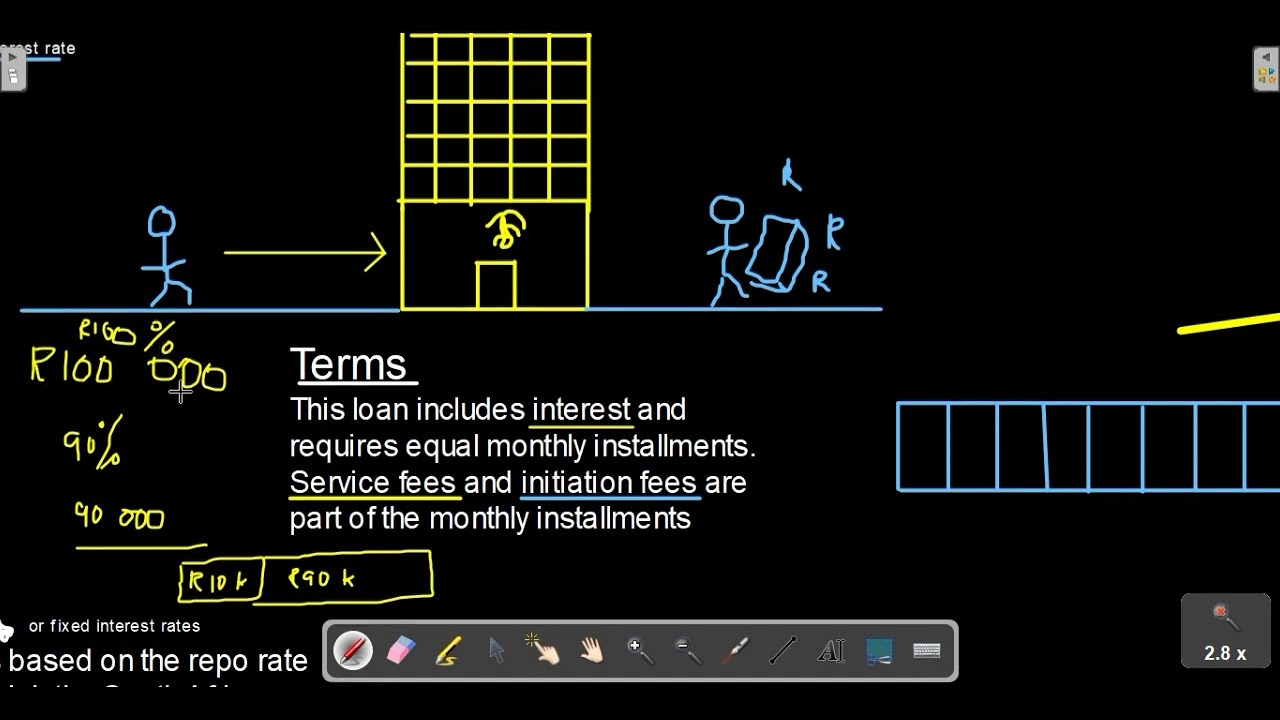 MATHS LIT GRADE 12 TERM 1| FINANCE| FINANCIAL DOCUMENTS| LOAN DOCUMENTS  | MADE SIMPLE