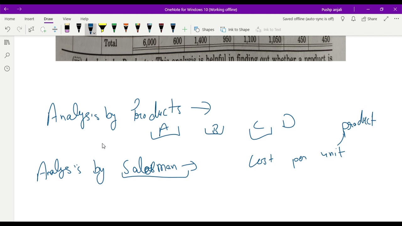 Chapter 8 selling & distribution overhead Part 2