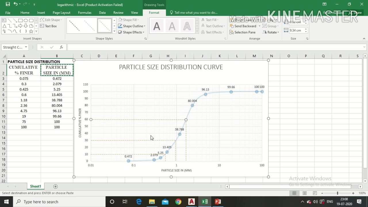HOW TO DRAW THE PARTICLE SIZE DISTRIBUTION CURVE |logarithmic graph| IN MICROSOFT EXCEL