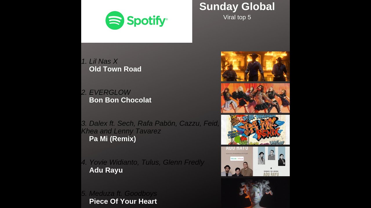 Spotify Global Viral top 5 week16