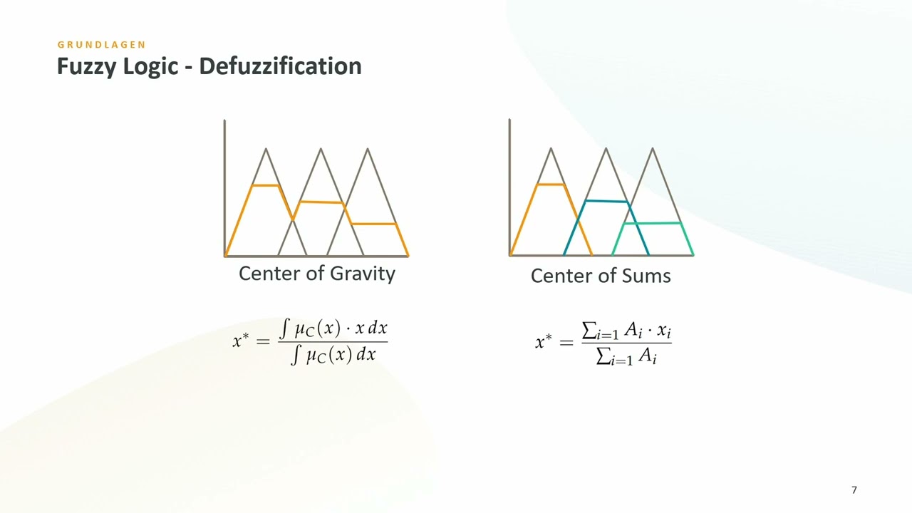 VIScon 2022 - A winning combination of deep learning and Fuzzy Logic | Evelyn Henschel | BSI