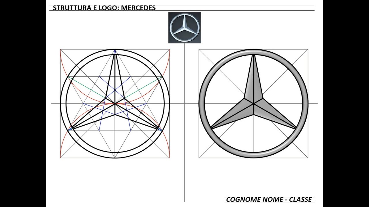 Struttura e logo: Mercedes