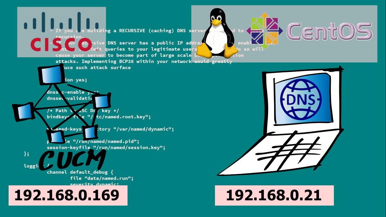 Cisco Call Manager (CUCM) – DNS server (BIND Linux CentOS 7)