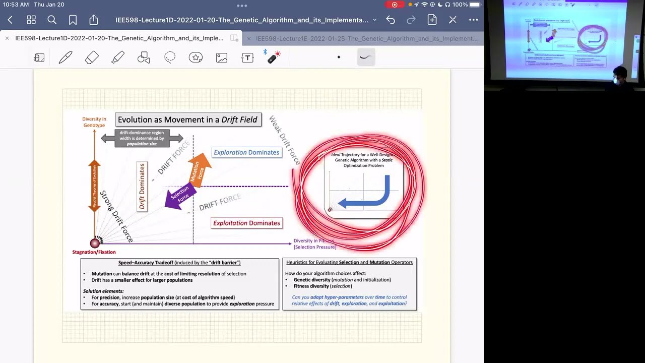 IEE 598: Lecture 1D (2022-01-20): The Genetic Algorithm and its Implementation, Part 1