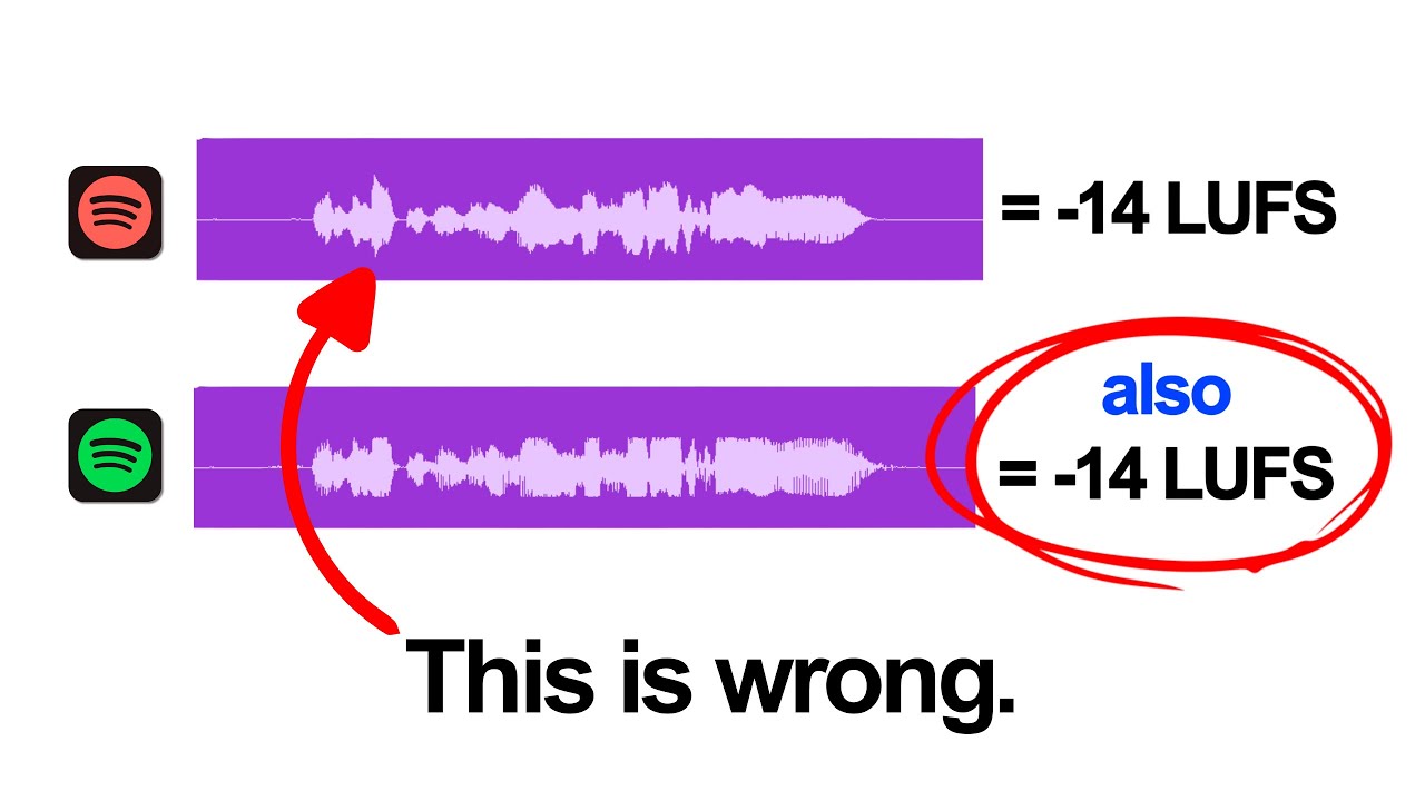 How to get your song to ACTUALLY sound loud on Spotify.