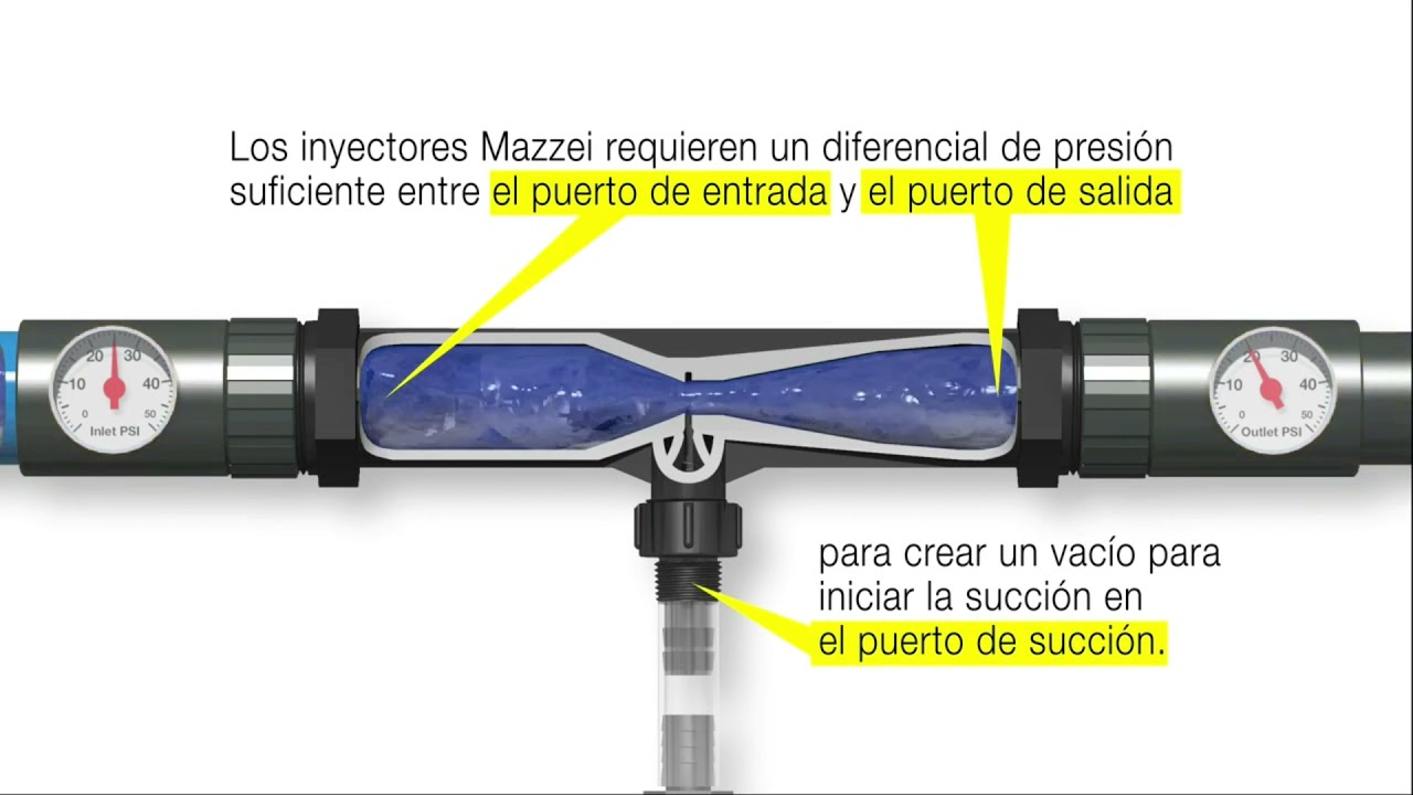 Cómo funciona un inyector Venturi?