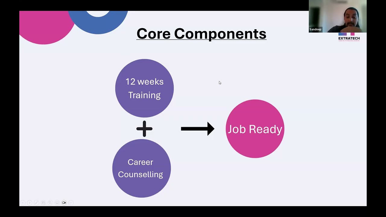 Cloud, Network & System Support Training Orientation (Nov 3, 2025)