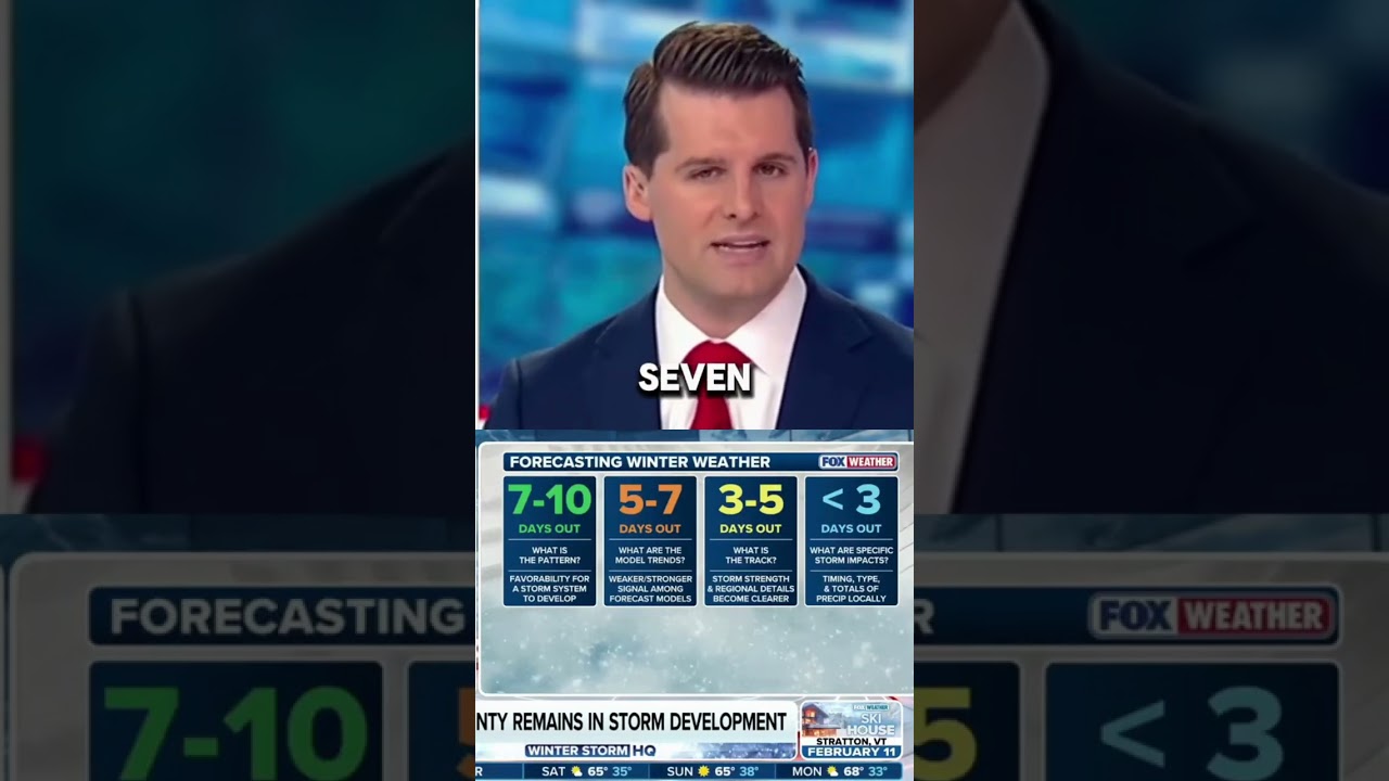 Breaking down the FOX Weather forecasting timeline