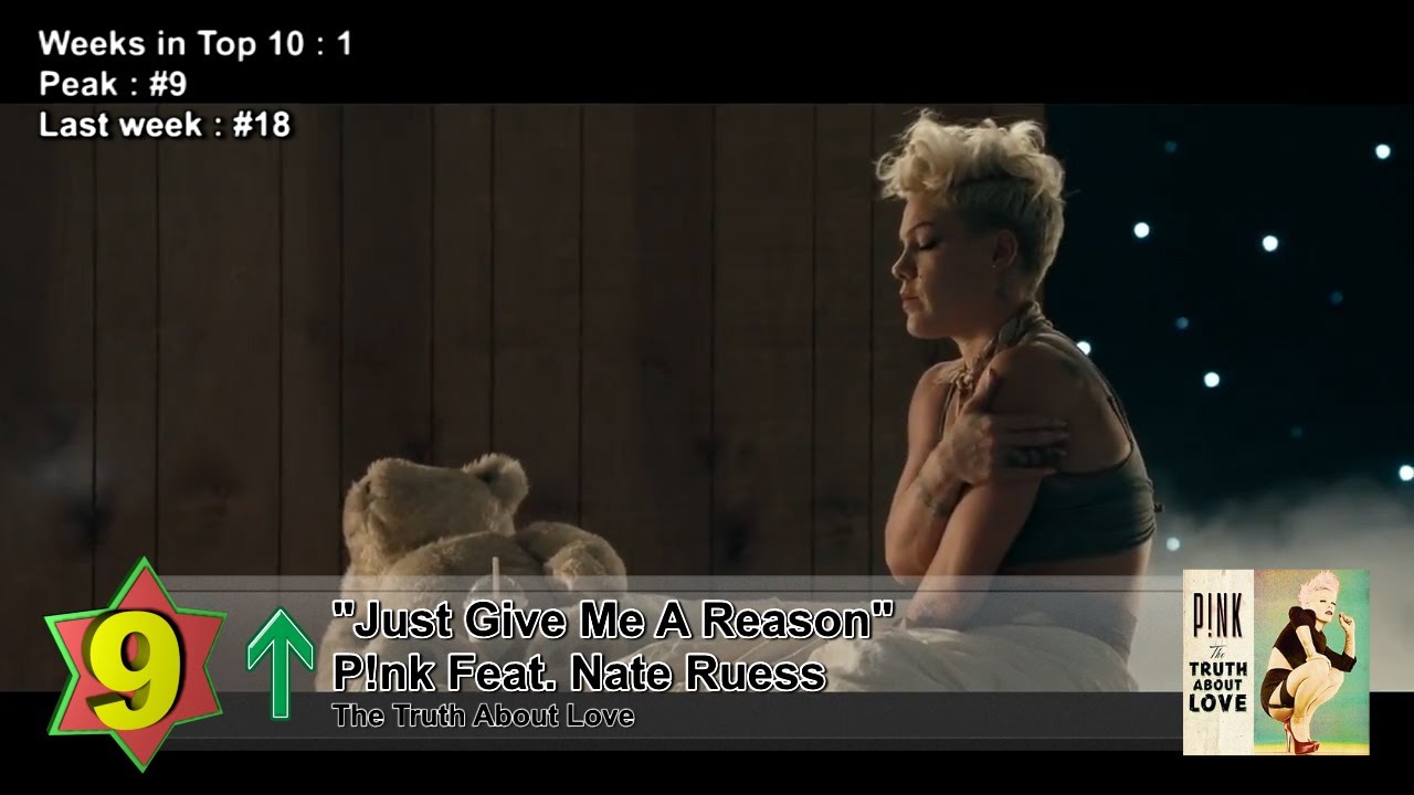 Top 10 Songs - Week Of March 30, 2013