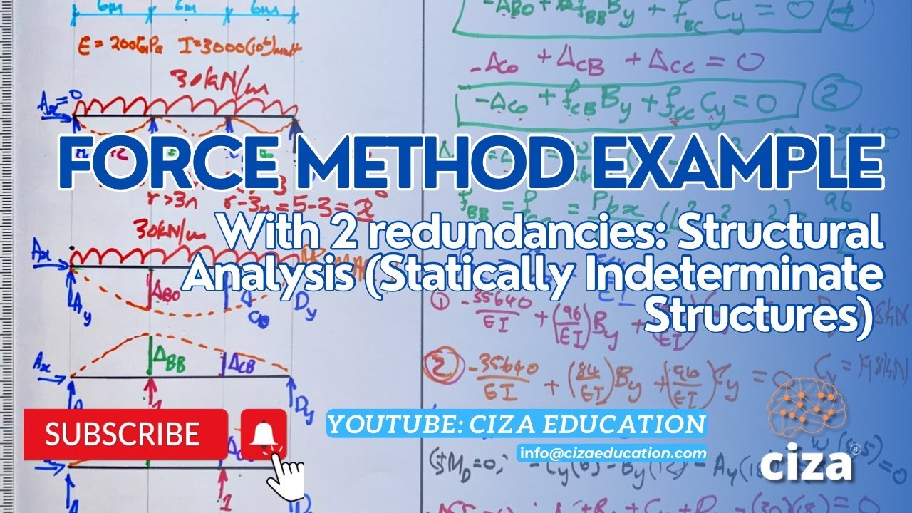 FORCE METHOD (2 redundancies): Analysis of Statically Indeterminate Structures I Structural Analysis