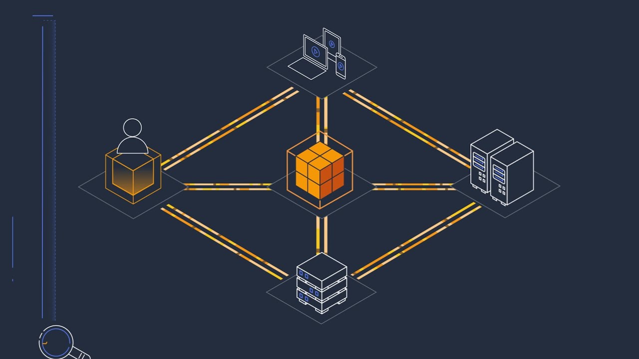 AWS Security Control Domain Videos - Vulnerability Management