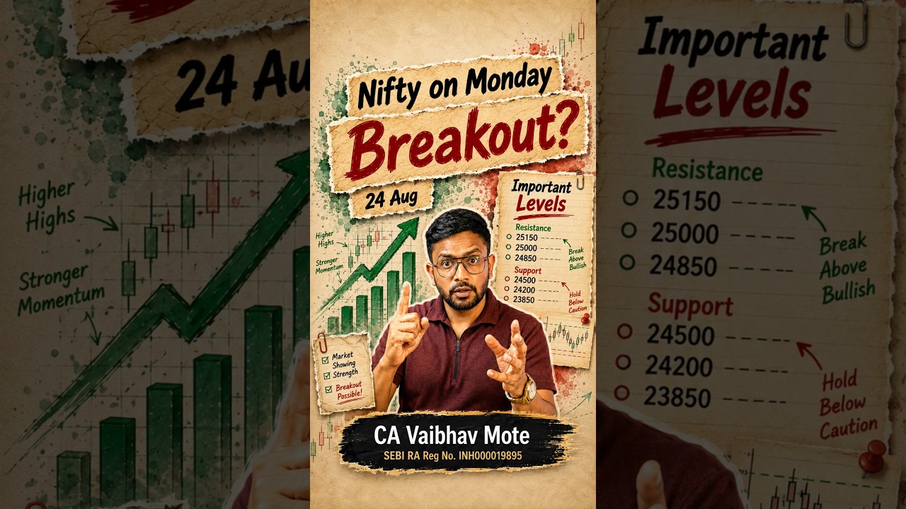 Monday Market Prediction | Nifty Gap Up or Gap Down? #nifty