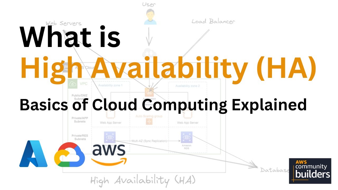 What is High Availability (HA) in Cloud | How can it be Achieved? Cloud Interview Questions #AWS