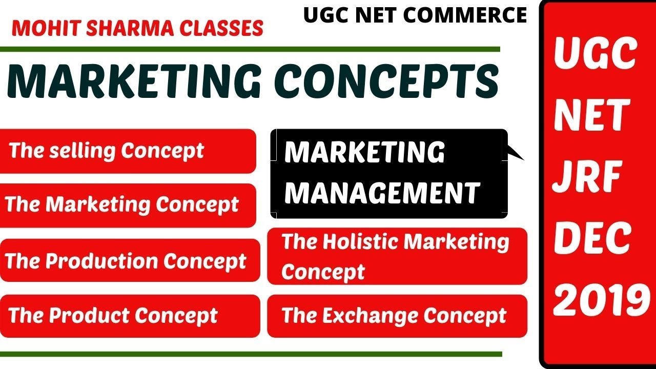 Marketing Concepts | Marketing Management | ugc net Commerce