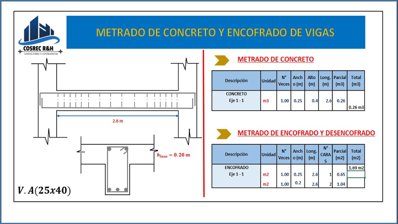 METRADO DE VIGAS (Concreto y Encofrado)