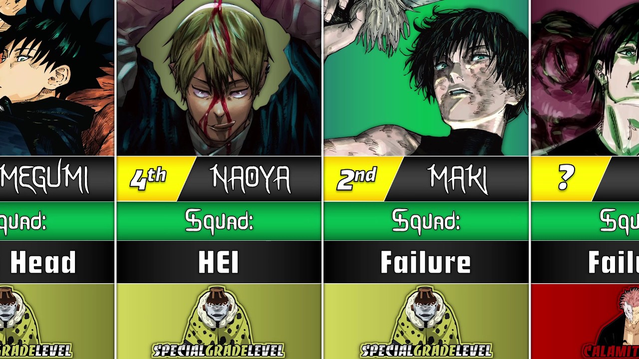 All ZENIN CLAN Memebers POWER LEVELS Ranked 2026 From Weakest to Strongest 🔥 (Jujutsu KAISRN)