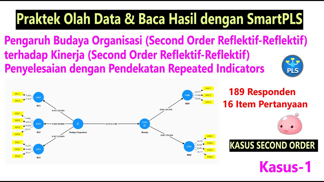 PLS SEM dengan SmartPLS, Second Order Reflektif Reflektif, Kasus 1