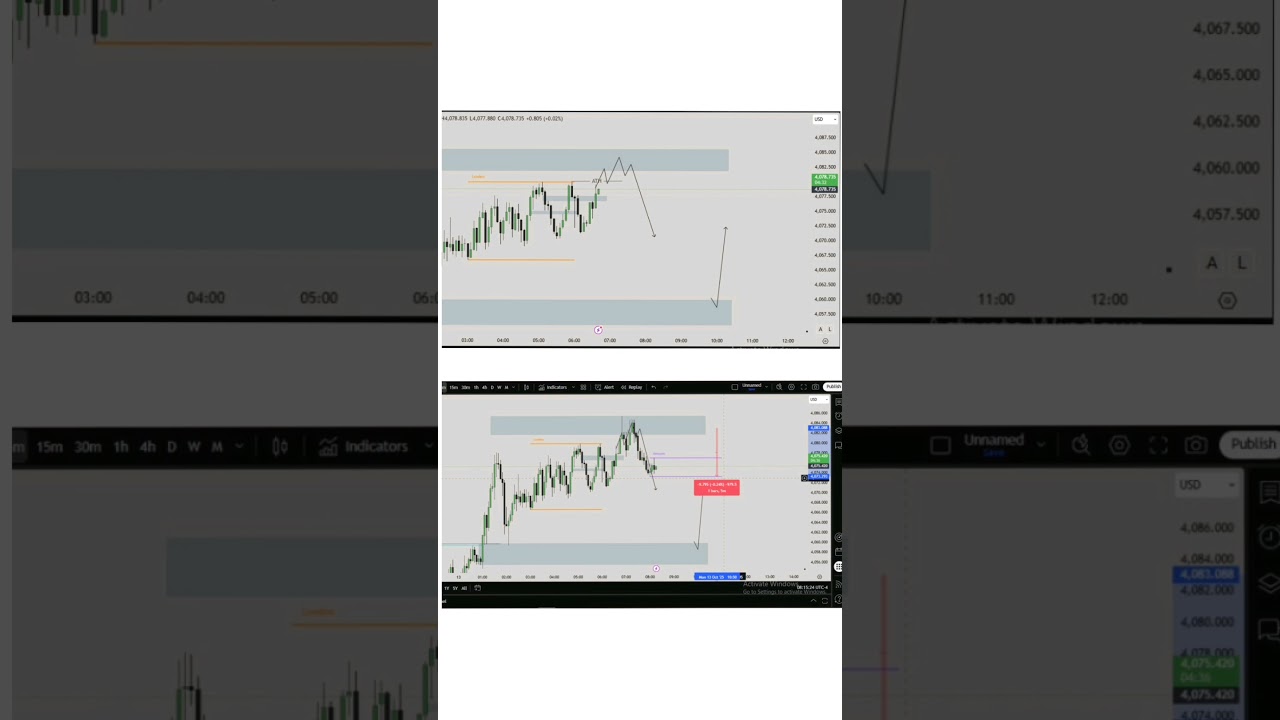 Gold signal 🔥#ict #trading #currencyexchange #stockmarket #forex #liquidity #signal