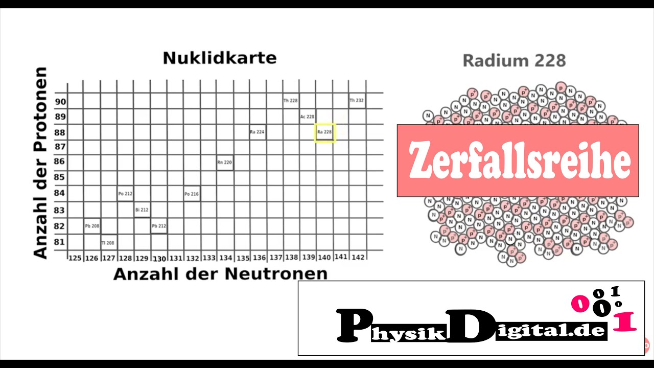 Radioaktive Zerfallsreihe - Thorium 232 - einfach und anschaulich erklärt