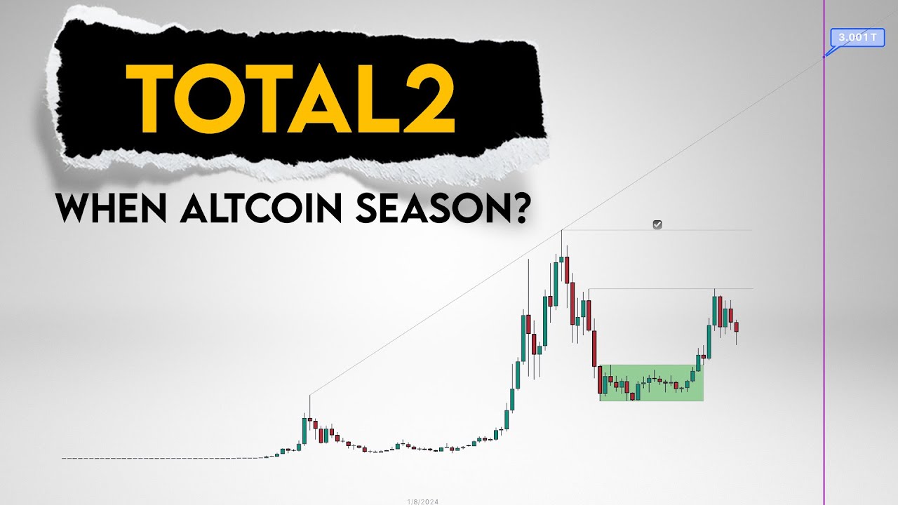 Total 2 Chart Analysis. When Altcoin Season?
