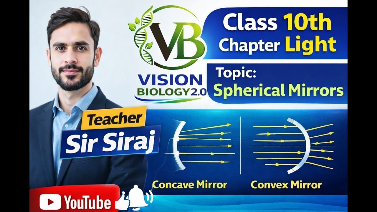 Class 10 Science | Chapter Light | Spherical Mirrors -Concave & Convex Mirrors By- Sir Siraj
