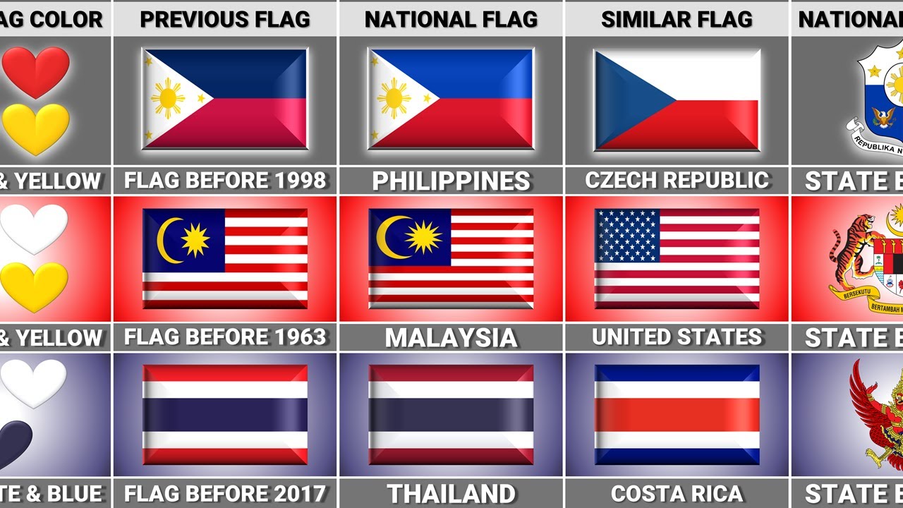 Philippines vs Malaysia vs Thailand - Country Comparison