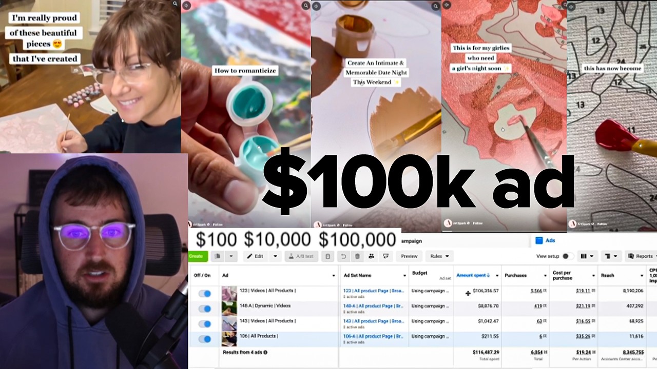 Как создавать рекламу в Facebook, которая масштабируется до $100 000 (после создания 3000 рекламн...