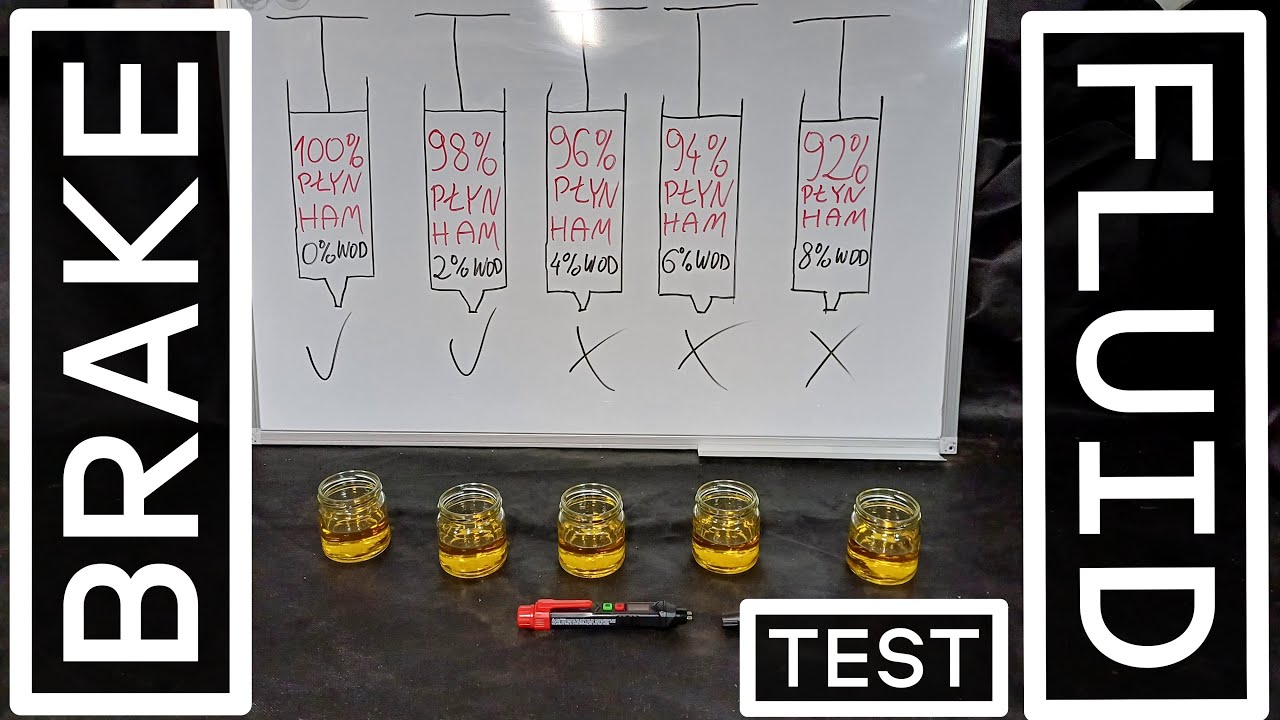 HOMEMADE, TESTER PŁYNU HAMULCOWEGO, BRAKE FLUID TEST