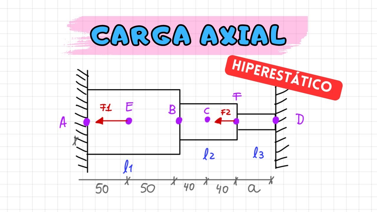 CARGA AXIAL - RESISTENCIA DE MATERIALES | ejemplo 5 HIPERESTÁTICO - Aprende con Gisse