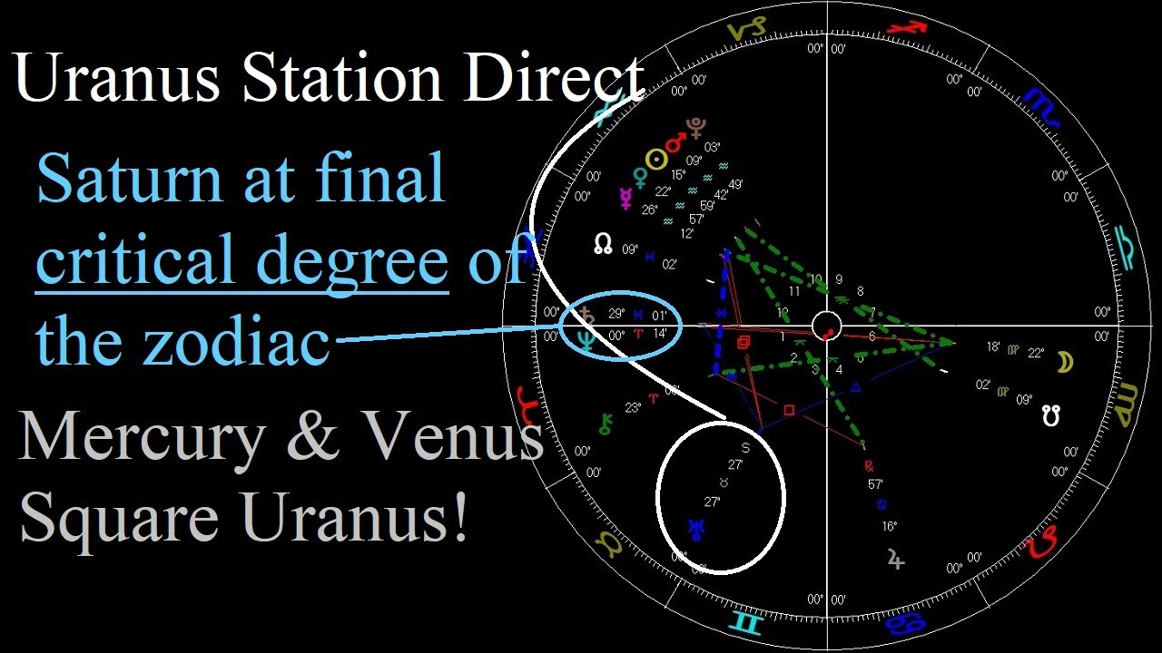 Astrology Feb 3-9 2026 - Instability as Uranus Stations Direct - Mercury & Venus square Uranus +