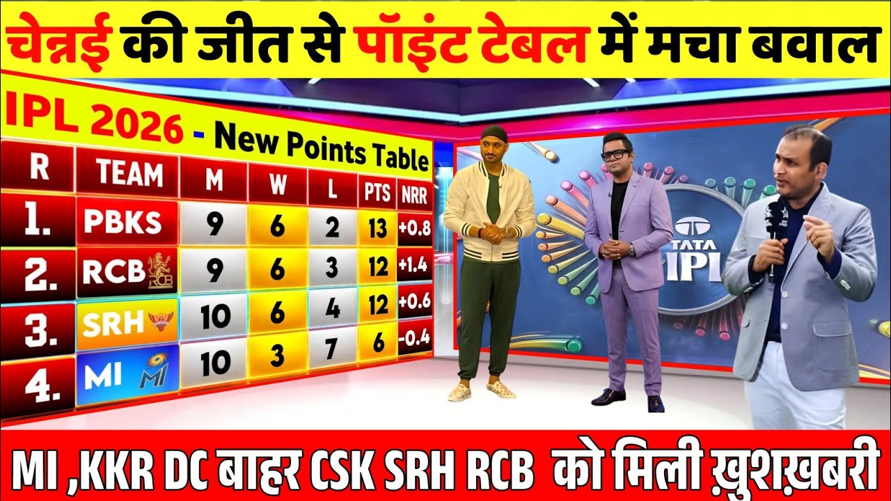 IPL 2026 NEW POINTS TABLE Chennai's win creates chaos in the points table, CSK, PKLS in playoffs