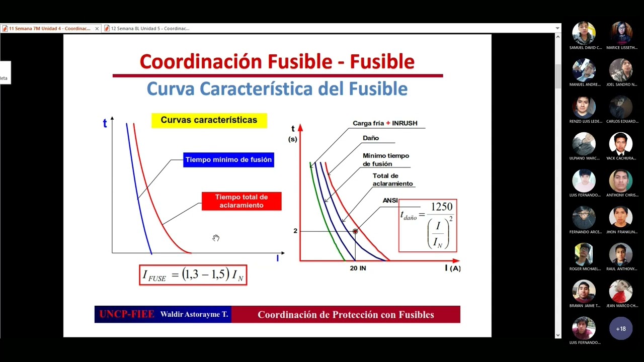 Clase10_ Coordinación de protección con fusibles