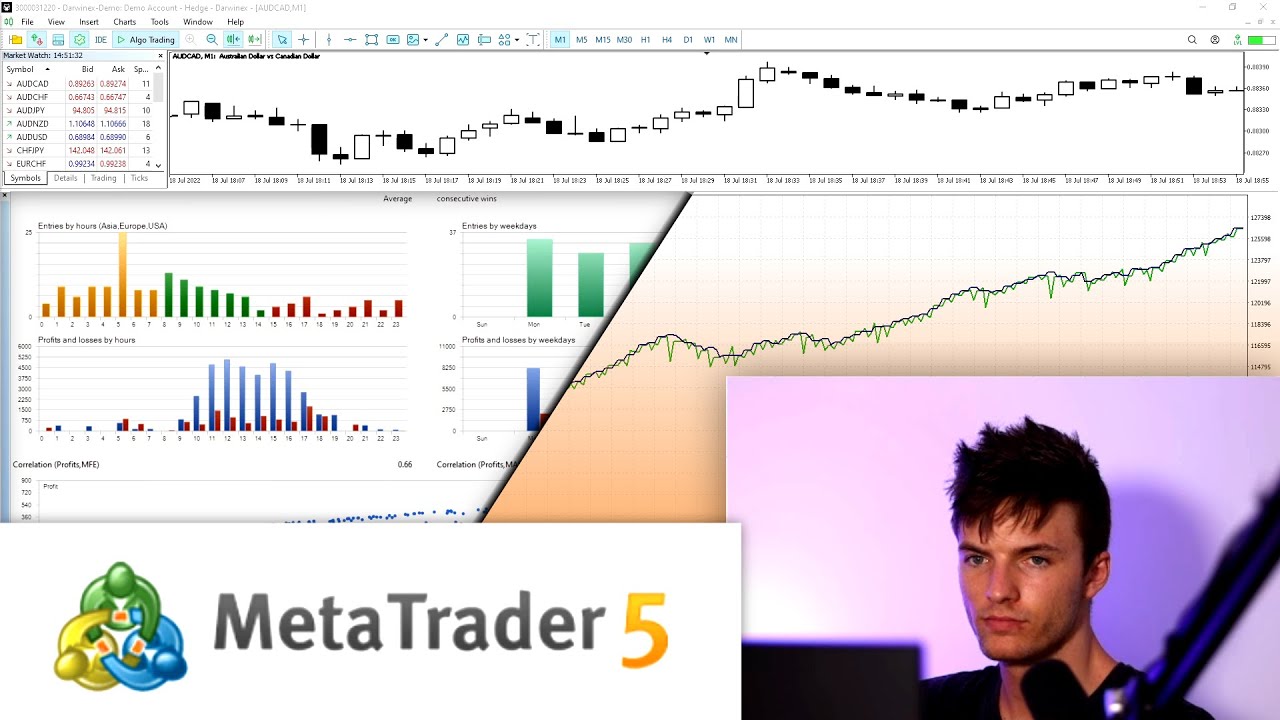 Metatrader 5 backtesting in 10 Minutes!