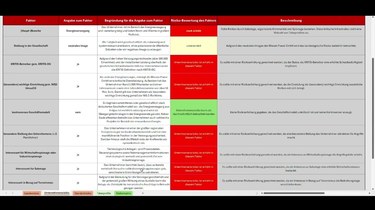 So entwickeln Sie ein umfassendes Sicherheitskonzept | 3-core Berater erklärt! #securityconsulting