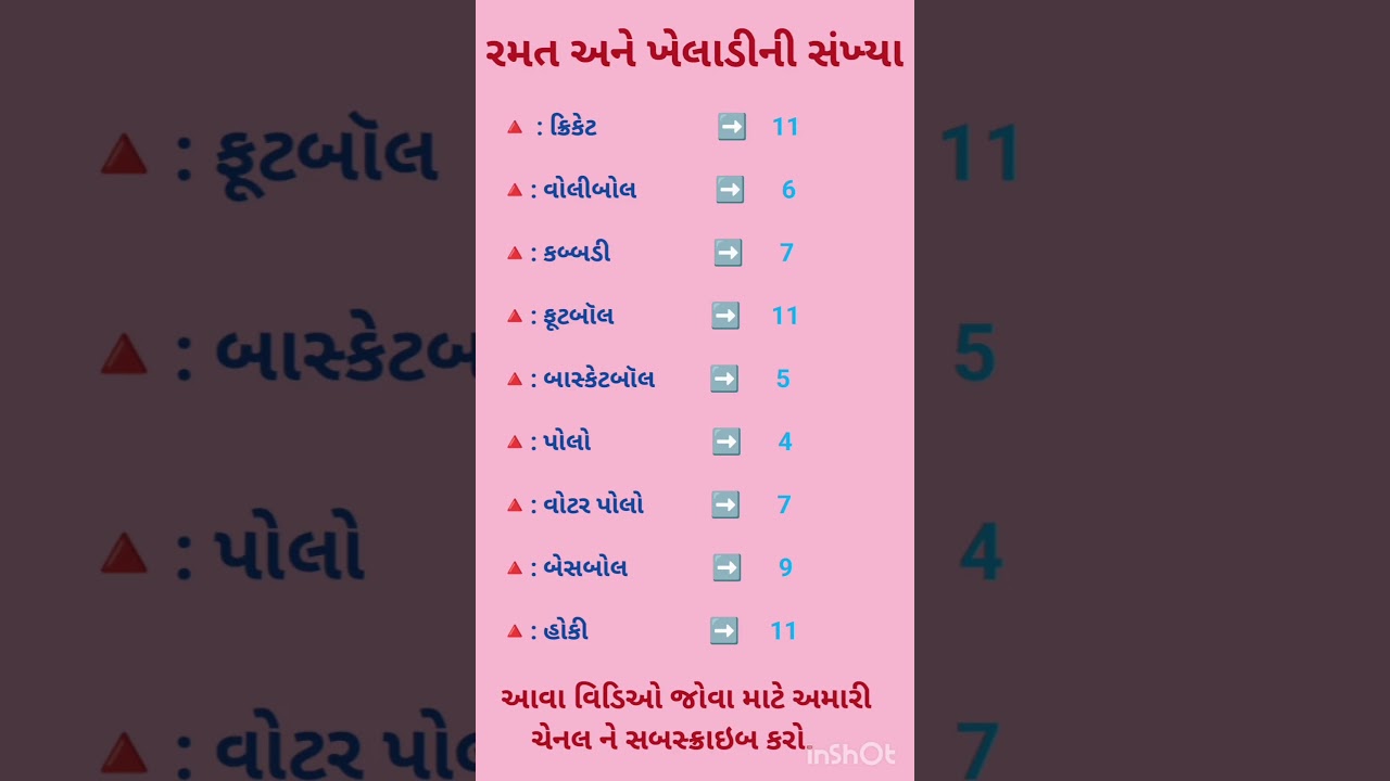 Gujarati General Knowledge || Number of players in a game || Gujarati Knowledge
