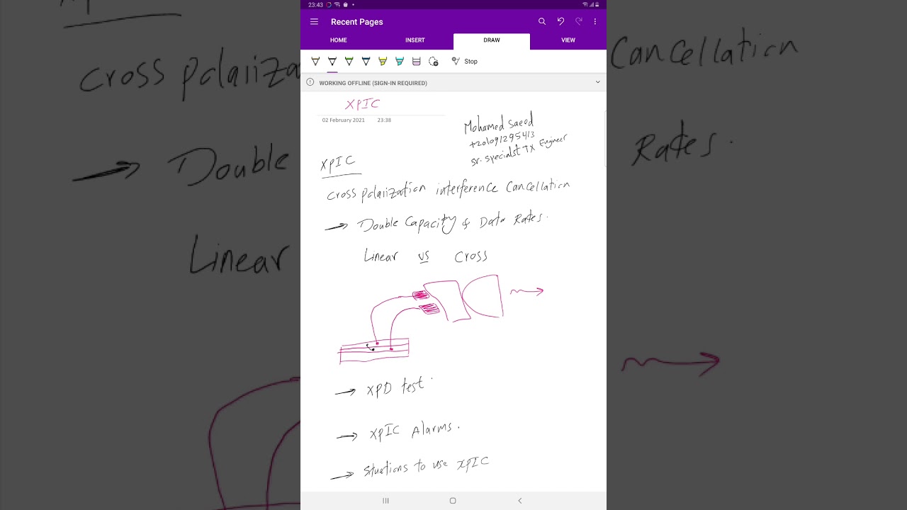 XPIC, xpd test , CCDP , ACDP