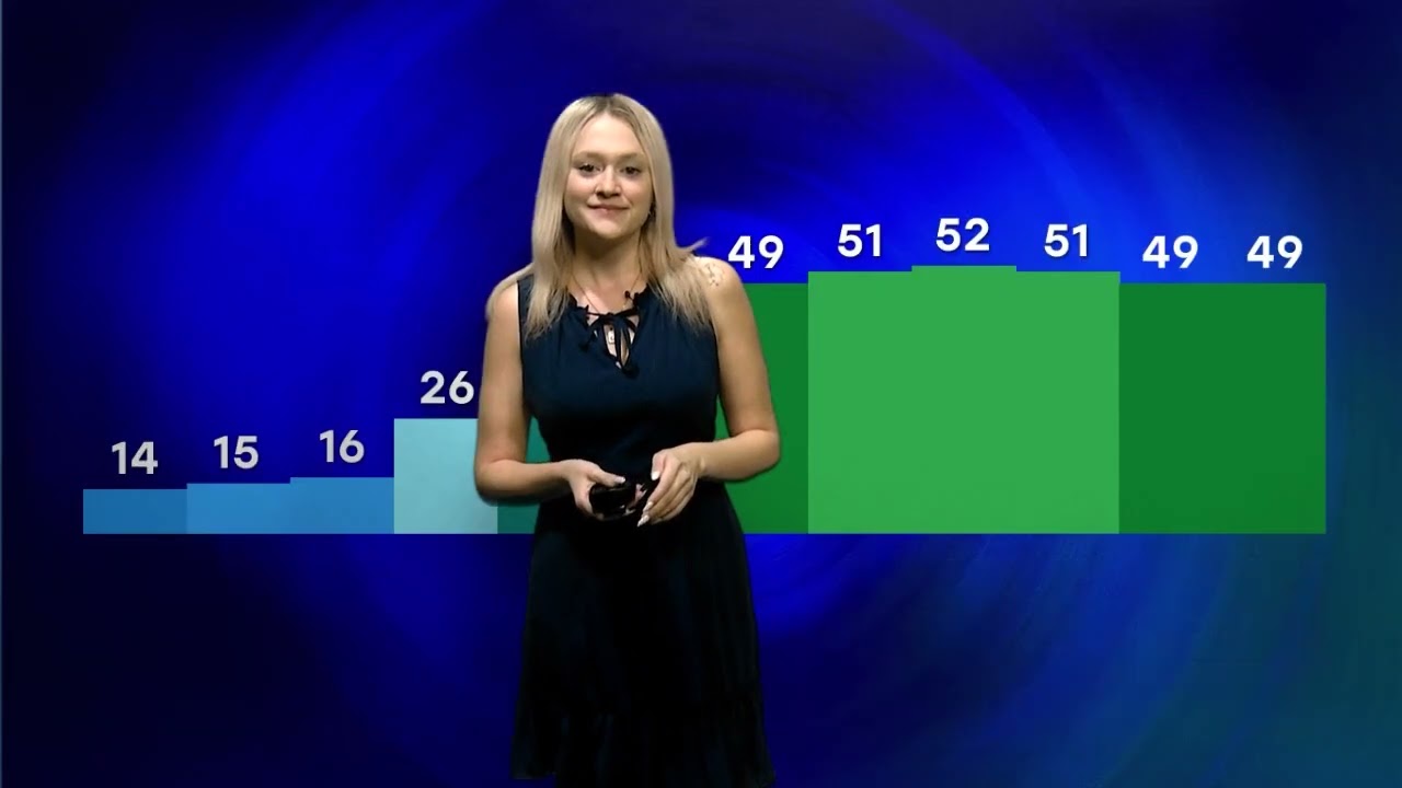 Northern Arizona Weather - January 27th, 2026
