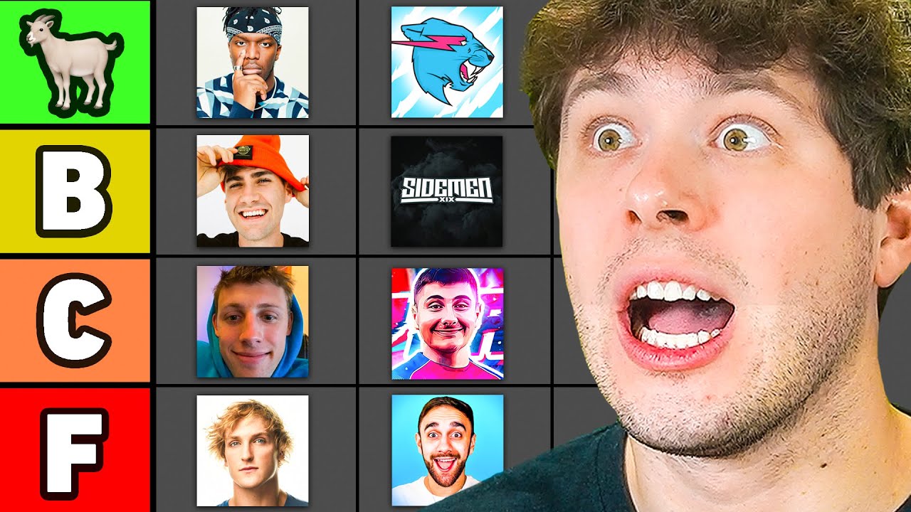 Ranking My Favorite YouTubers