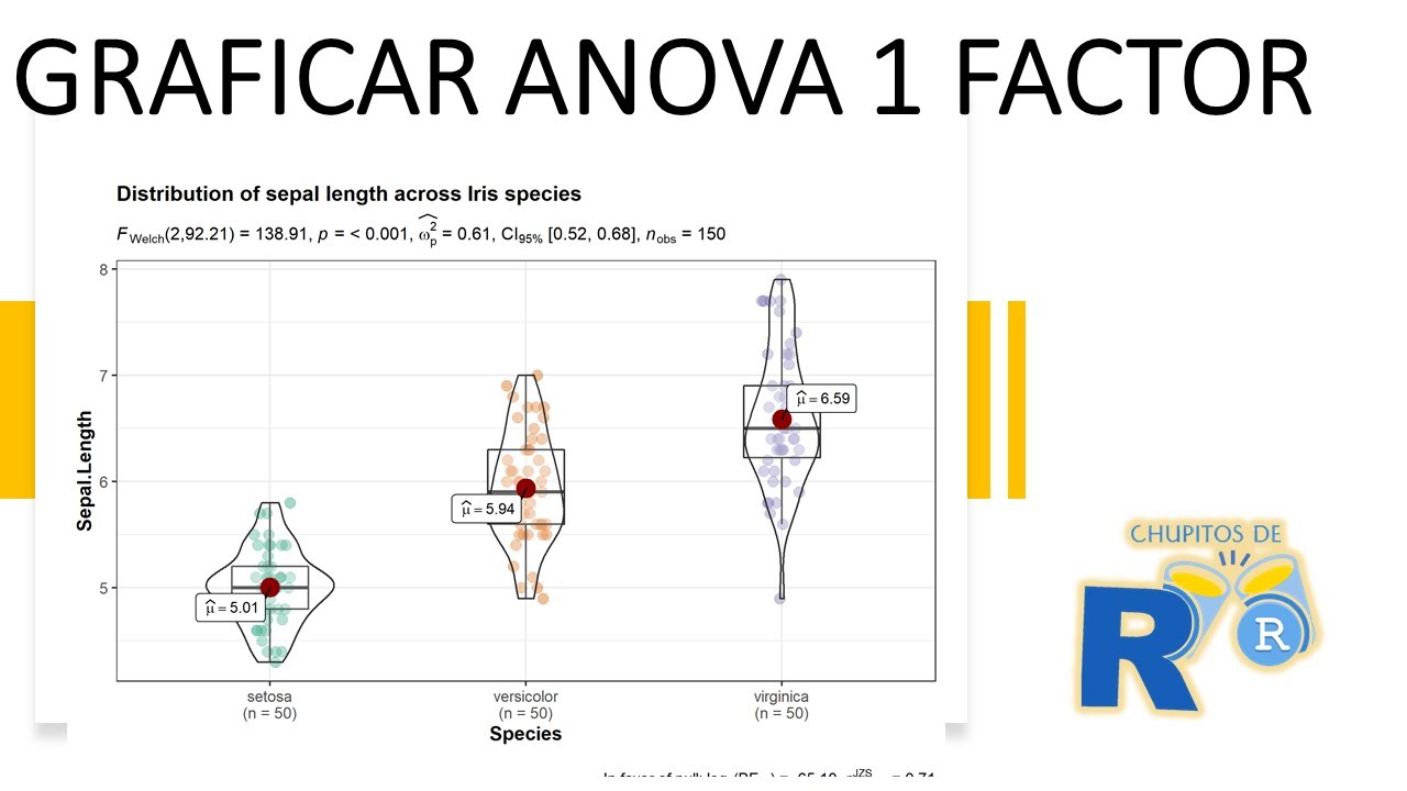 Visualización de anova en R y Rsutdio. [Chupito de R]