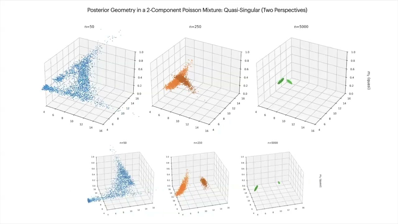 Inverse Temperature in RLCT Estimation | SLT Seminar
