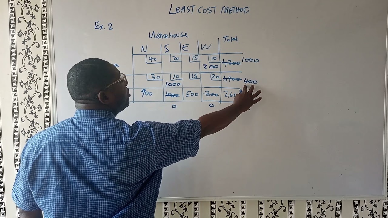 Transportation Model (Least Cost Method, Ex  2