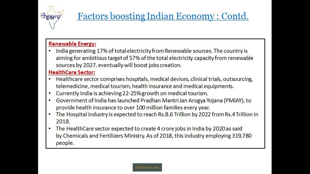 India - Emerging Market statistics