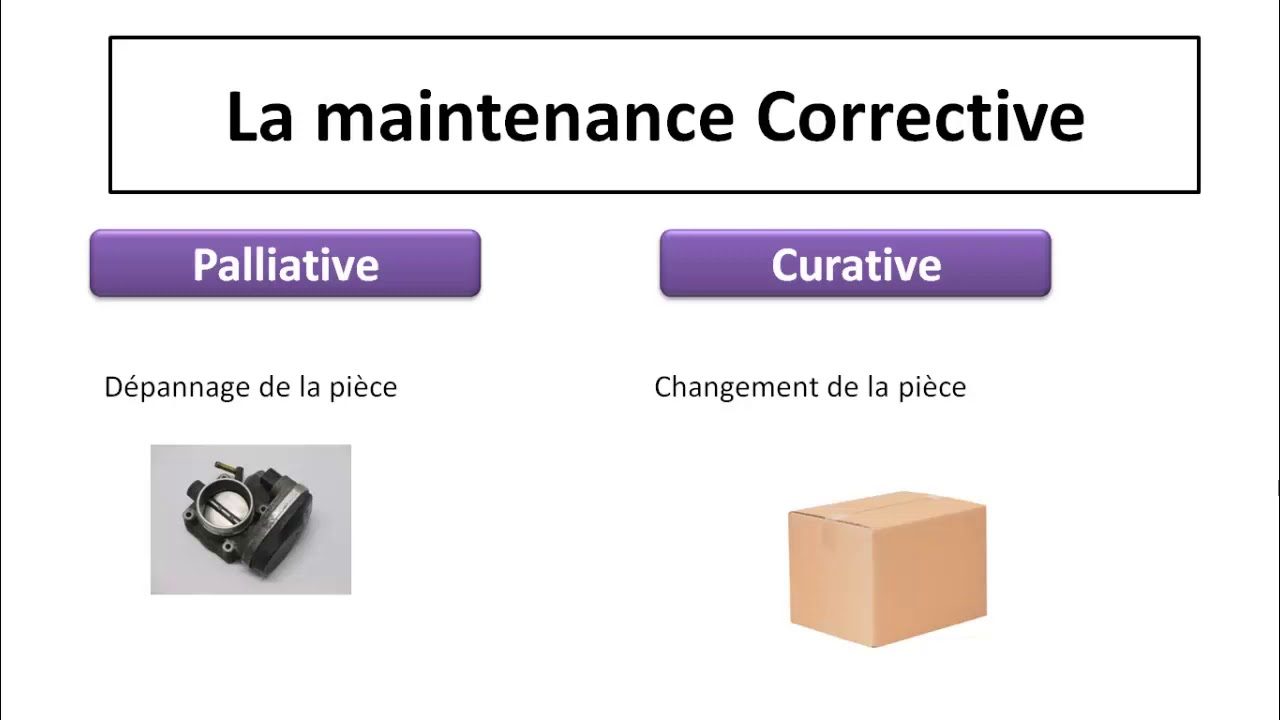 شرح Les niveaux de maintenance II préventive II Corrective