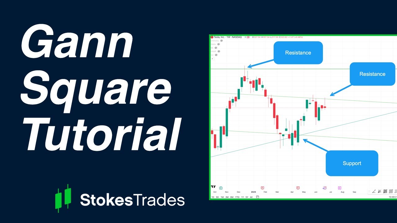 Gann Square Tutorial for Beginners - Find Entries and Exits