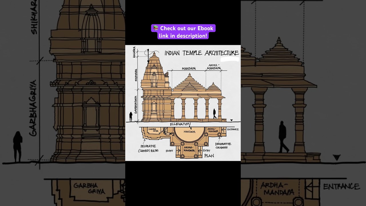 INDIAN TEMPLE ARCHITECTURE #shorts #ytshorts