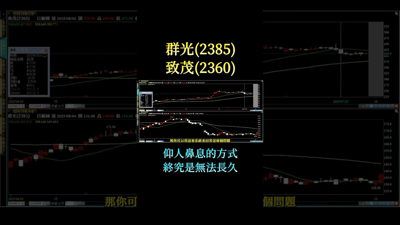 EP.143c #致茂(2360)#群光(2385)