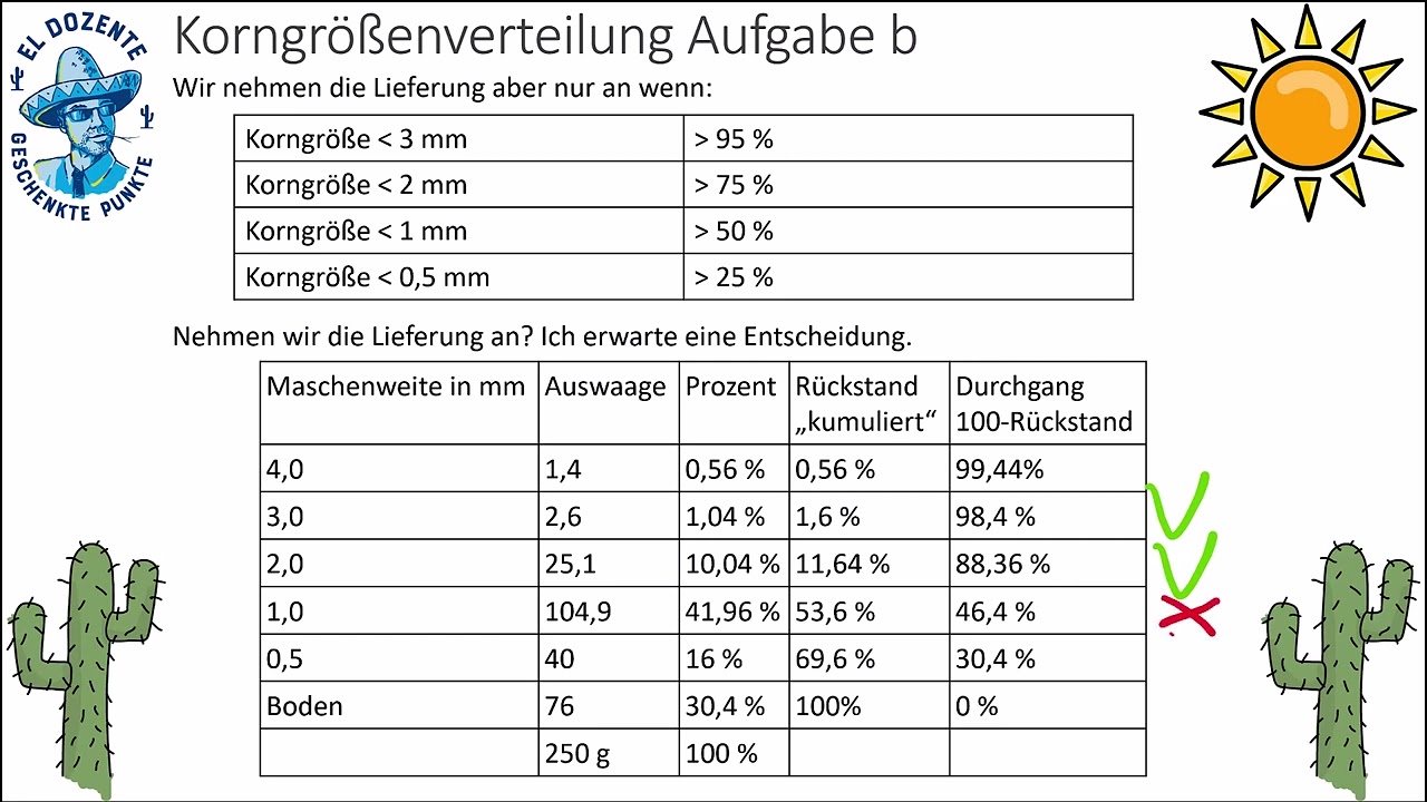 Korngrößenverteilung/Siebanalyse/Häufigkeitenverteilung Aufgabe 1