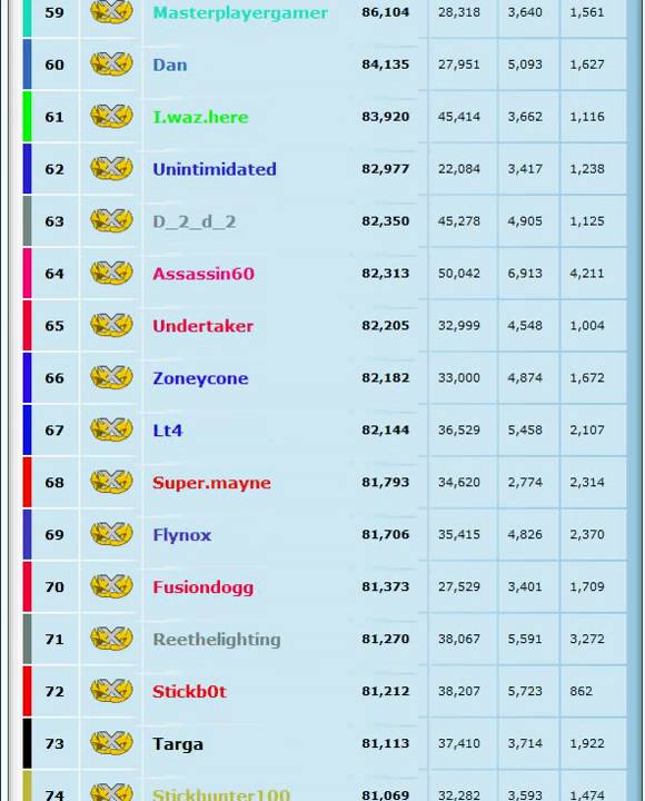 Stick Arena Ballistick Top 100 Players